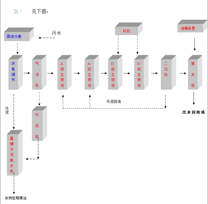 養(yǎng)殖.png