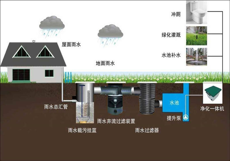 小型一體化污水處理設(shè)備價(jià)格-醫(yī)院一體化污水處理設(shè)備報(bào)價(jià)？