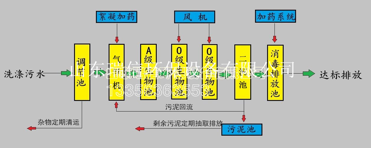 縣醫(yī)院污水處理設(shè)備-醫(yī)院一體化污水處理設(shè)備報(bào)價(jià)？